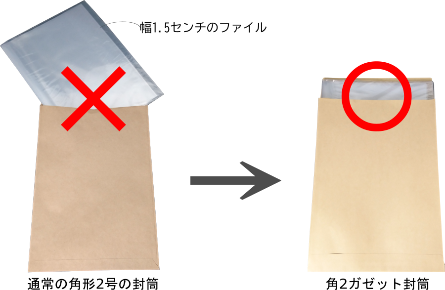 角形ガゼット貼り封筒なら厚みのあるものも封入できます