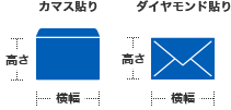 カマス貼り 高さ 横幅 ダイヤモンド貼り 高さ 横幅