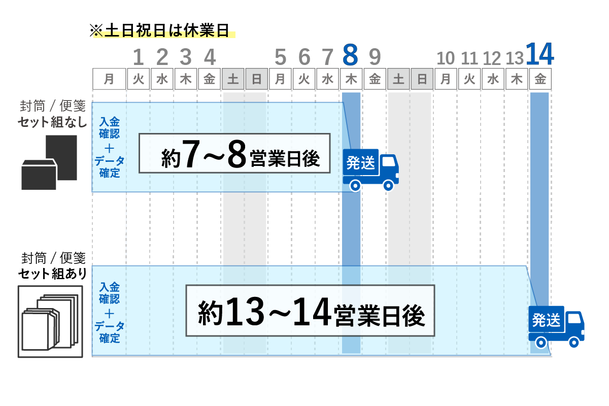 レターセット 納期