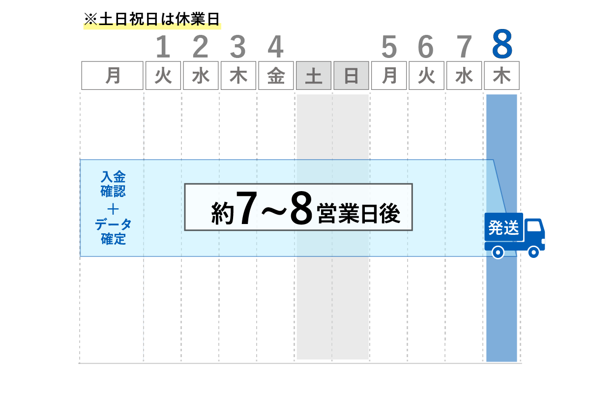納期:約7~8営業日