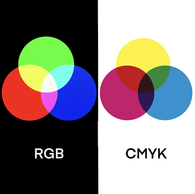 CMYKとRGB