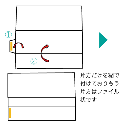チケット貼り(片側糊代)