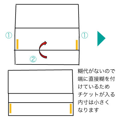 ストレート貼り