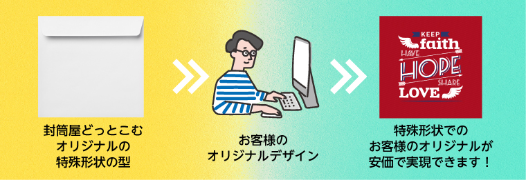 【知らないと損！】既製品とオーダーメイドの”いいとこ取り”？「セミオーダー封筒」のすゝめ