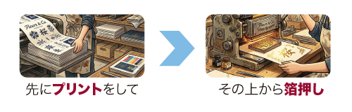 印刷をしてから箔押し