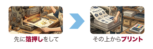 箔押しをしてから印刷